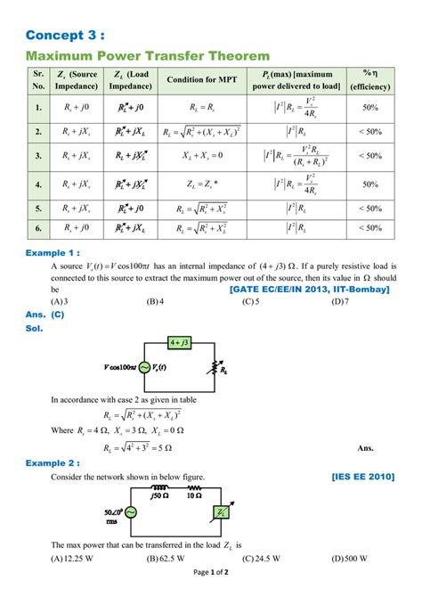 Max Power Transfer Theorem