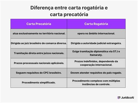 Carta Rogatória E Precatória