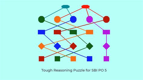 Variable Tough Reasoning Puzzle For Sbi Po Solved In Easy Steps