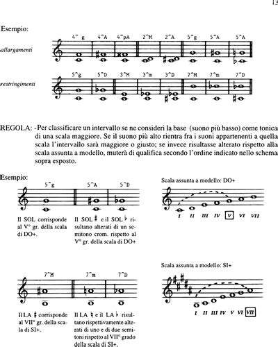 Lezioni Di Armonia Complementare Sheet Music By Bruno Coltro Nkoda