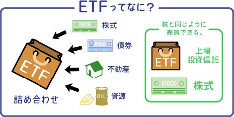 かんたん初心者向け Etf 上場投資信託 ってなに？ 絵で見てわかるかんたん投資やお得情報でお金を増やす方法を配信