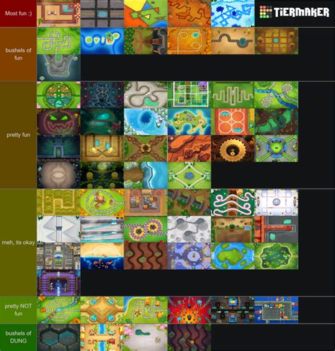 BTD6 Maps Tier List (Community Rankings) - TierMaker