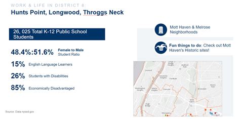 Work & Life in District 8: Hunts Point, Longwood, Throggs Neck – NYC Teaching Collaborative ...