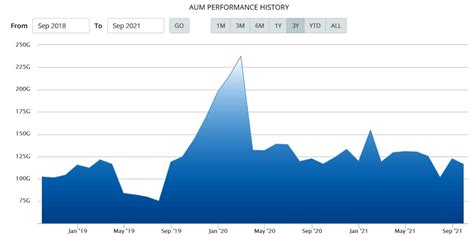 Analisis Reksa Dana Pendapatan Tetap Syailendra Fixed Income Fund