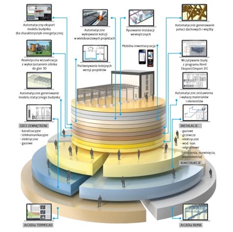 ArCADia BIM 11 Nowa Wersja InfoArchitekta Pl