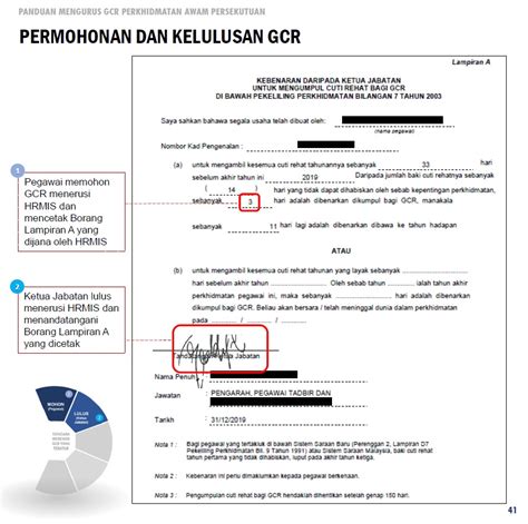 Gcr Prosedur Mohon Gantian Cuti Rehat Penjawat Awam