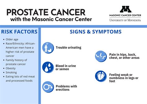 community resource library masonic cancer center