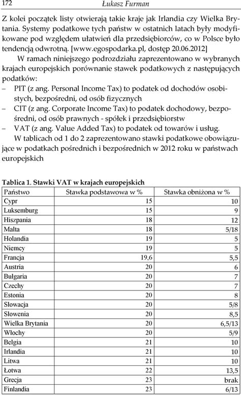 Konkurencyjno Polskiego Systemu Podatkowego W Wietle Wybranych