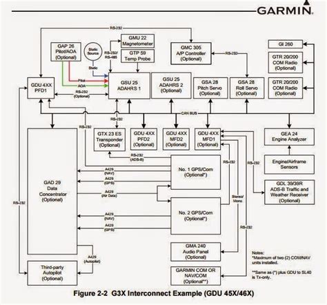 Garmin G3x Wiring Diagram