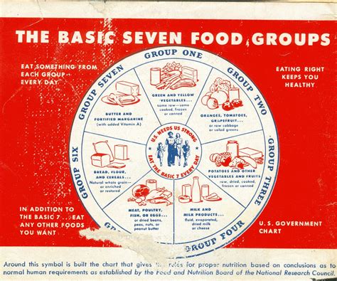 hopewell homestead food groups extending shortages