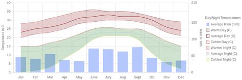 April Weather in St. Petersburg, Florida – 2025 – Winter Sun Expert