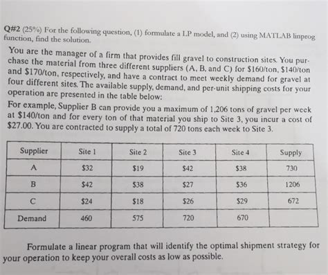 Solved Following Question 1 Formulate Lp Model 2 Using Matlab