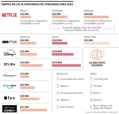 Paga Netflix Con Pse En Colombia Y Disfruta De Tus Series Y