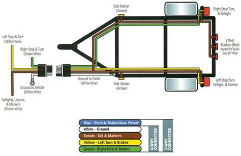 4 Pole Trailer Wiring Diagram Wiring Diagram