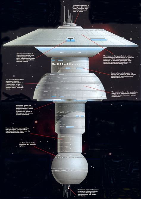 Star trek blueprints jackill s starfleet spacedock ournal class – Artofit