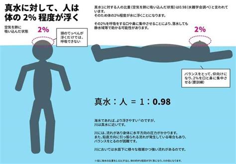 海で溺れたら「浮いて待て！」 と注意喚起。ただし川では｜fnnプライムオンライン