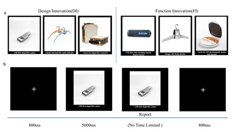 The materials and experiment procedure: example of design innovation... | Download Scientific ...