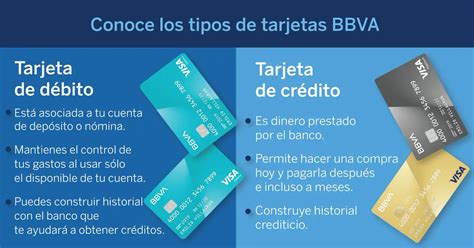 Cu Nto Cobra Bbva Por Tarjeta De D Bito Haras Dadinco