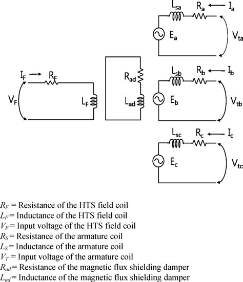 Electrical Equivalent Circuit Of The Hts Synchronous Motor Including Download Scientific