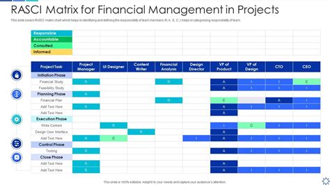 Rasci Matrix For Financial Management In Projects Presentation