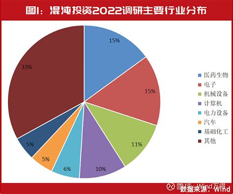 超级牛散葛卫东2022年调仓密码，“新目标”锁定这几只“专精特新”，已“物色”多只医药股 2022落下帷幕，超级牛散、投资大佬葛卫东动作频频