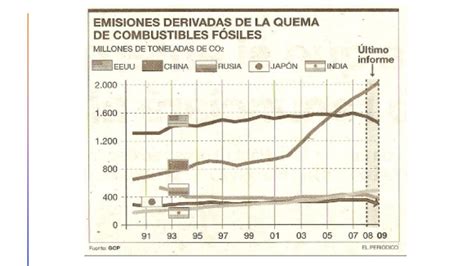 Cómo la comprensión de las matemáticas permite optimizar el uso de los