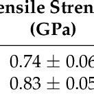 mechanical properties   pan precursor fibers
