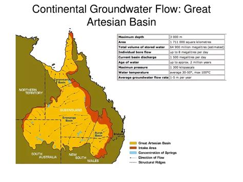 continental groundwater flow great artesian basin powerpoint
