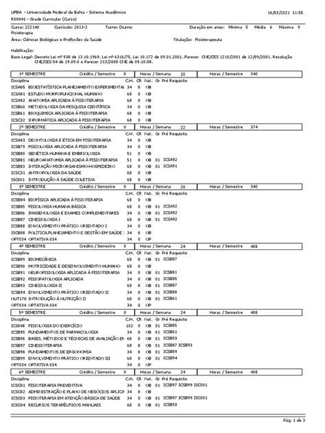 UFBA - Grade Curricular de Fisioterapia | PDF | Fisioterapia | Science