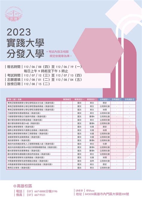 【2023】【分發入學】實踐大學學測及分科項目採計一覽表