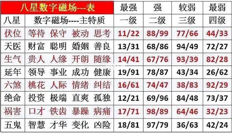 数字测吉凶超准1至81数字吉凶第一算命 卜安居