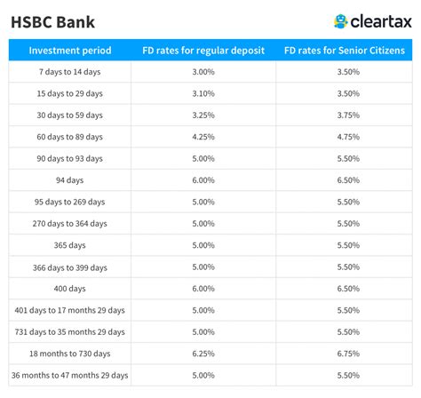 Hsbc Fd Interest Rates Hsbc Bank Fixed Deposit