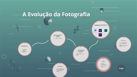 A Evolução da Fotografia by Manuel Figueira de Sousa on Prezi