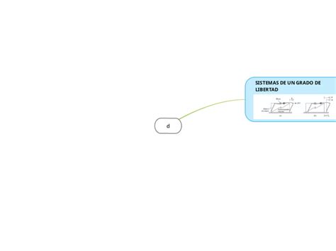 Mind Map Assignment Mindmap Voorbeeld