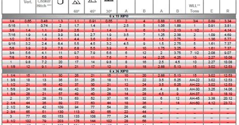 Hemoglobin A1c Chart By Age | Healthy Way