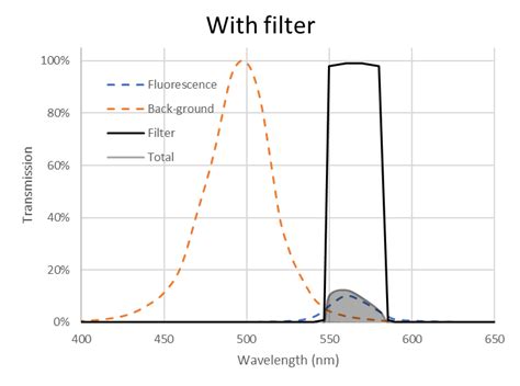 Fluorescence Spectroscopy Delta Optical Thin Film