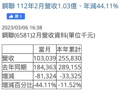 余大牛在6581鋼聯股市爆料： 關於鋼聯二月自結營收的個人看法 股市爆料同學會