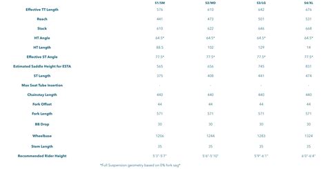 esker cycles returns  full suspension  aluminum titanium frames