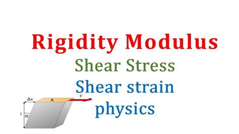 Shear Modulus Diagram