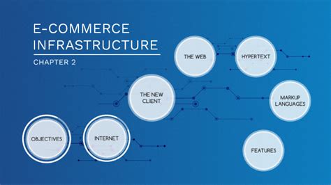 E COMMERCE INFRASTRUCTURE By Pqa Ramly On Prezi