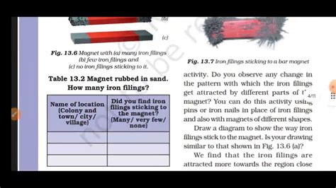 Ncert Science Class Chapter With Full Explanation Youtube