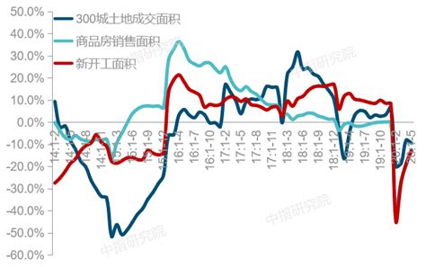 2020上半年中国房地产市场总结and下半年趋势展望城市