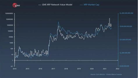 Real Visions Raoul Pal Unveils New Valuation Model For Bitcoin