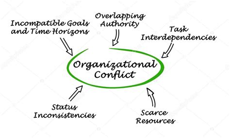 Diagram Of Organizational Conflict — Stock Photo © Vaeenma 112931598