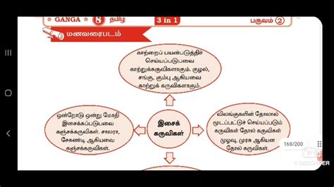 Th Standard Tamil All Lessons Lesson Plan Term Youtube