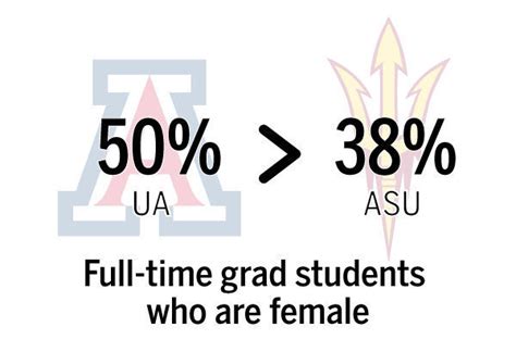 How Does The University Of Arizona Compare With Arizona State