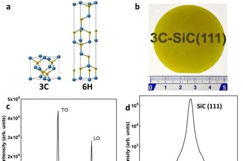 Solving The Puzzle Cubic Silicon Carbide Wafer Demonstrates High Thermal Conductivity Second