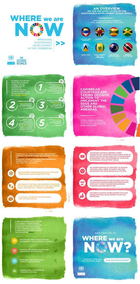Where are we now: Improving Sustainable Development in the Caribbean