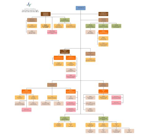 Organograma Trf