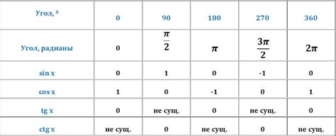 Таблица Синусов Косинусов Тангенсов И Котангенсов - jjfreg